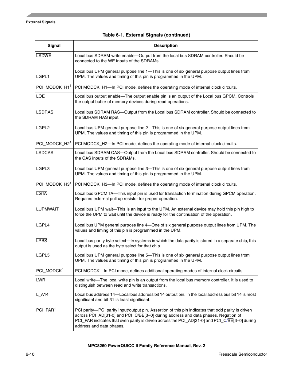 Freescale Semiconductor MPC8260 User Manual | Page 250 / 1360