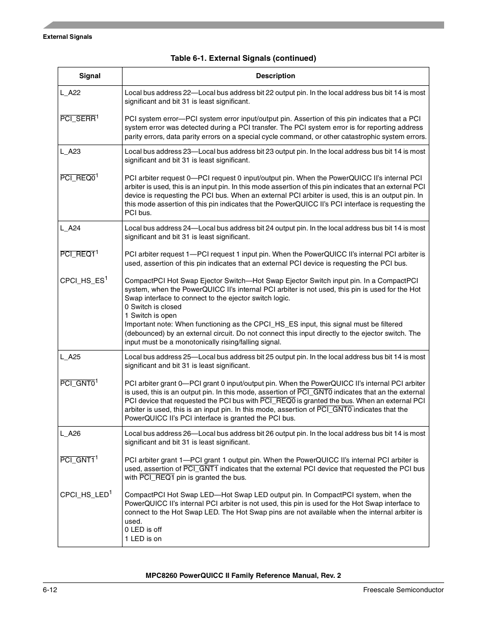Freescale Semiconductor MPC8260 User Manual | Page 252 / 1360
