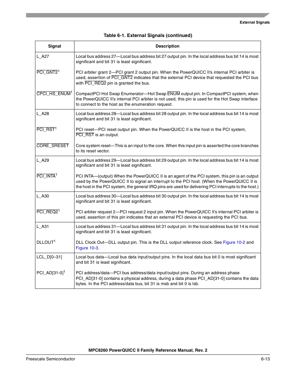 Freescale Semiconductor MPC8260 User Manual | Page 253 / 1360