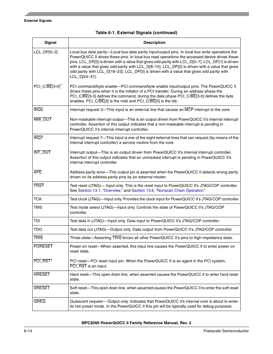 Freescale Semiconductor MPC8260 User Manual | Page 254 / 1360
