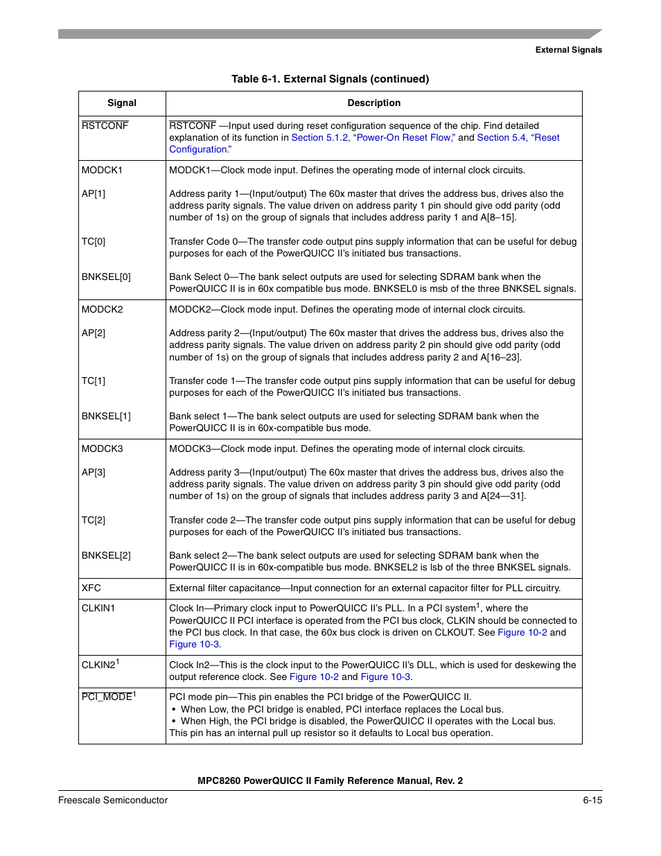 Freescale Semiconductor MPC8260 User Manual | Page 255 / 1360