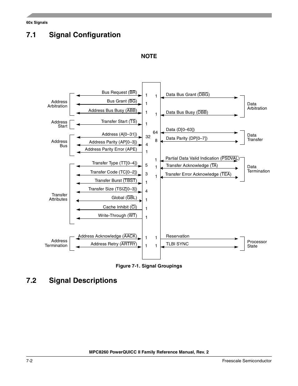 1 signal configuration, Figure 7-1. signal groupings, 2 signal descriptions | Signal configuration -2, Signal descriptions -2, Signal groupings -2 | Freescale Semiconductor MPC8260 User Manual | Page 258 / 1360