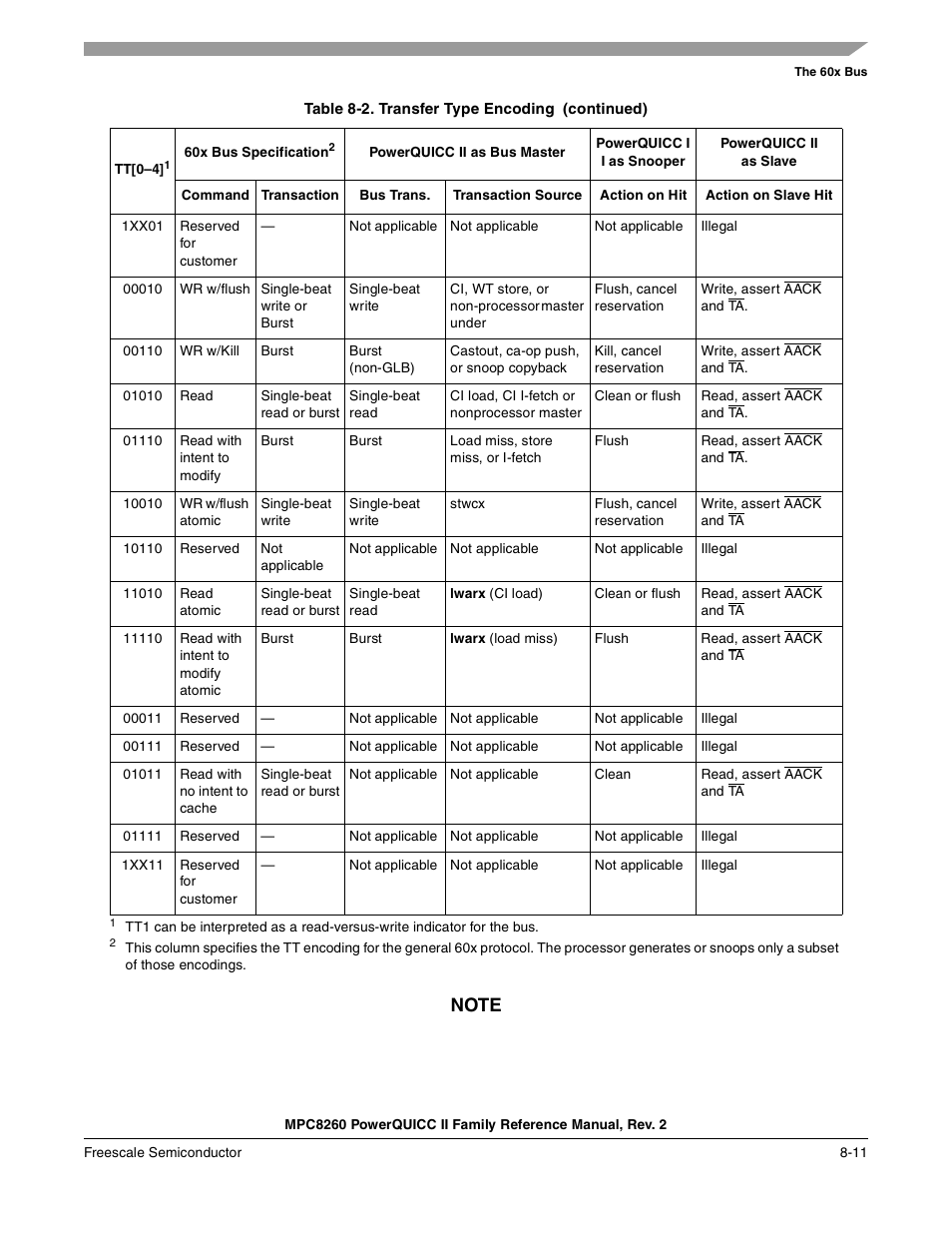 Freescale Semiconductor MPC8260 User Manual | Page 285 / 1360