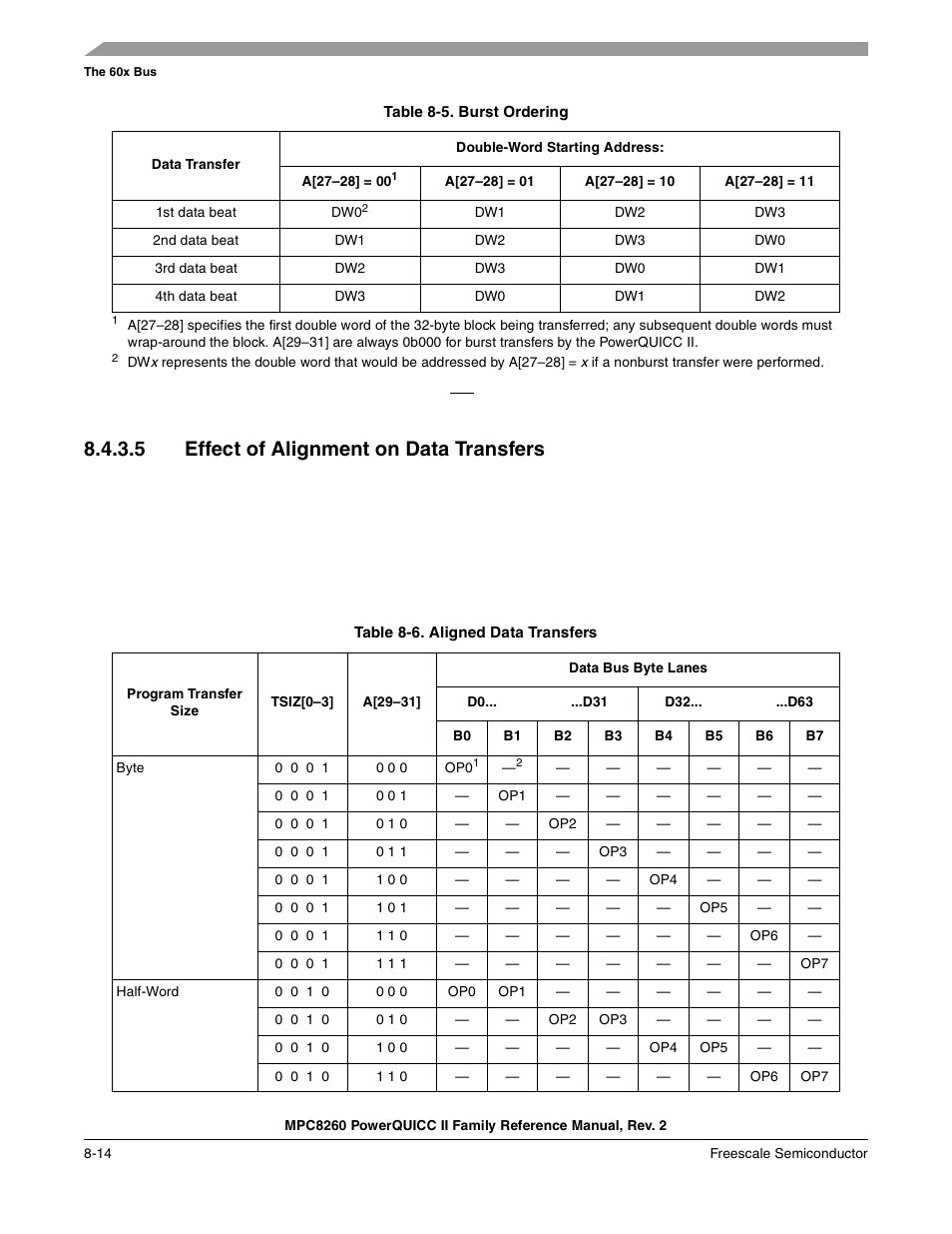 Table 8-5. burst ordering, 5 effect of alignment on data transfers, Table 8-6. aligned data transfers (continued) | Effect of alignment on data transfers -14, Burst ordering -14, Aligned data transfers -14 | Freescale Semiconductor MPC8260 User Manual | Page 288 / 1360