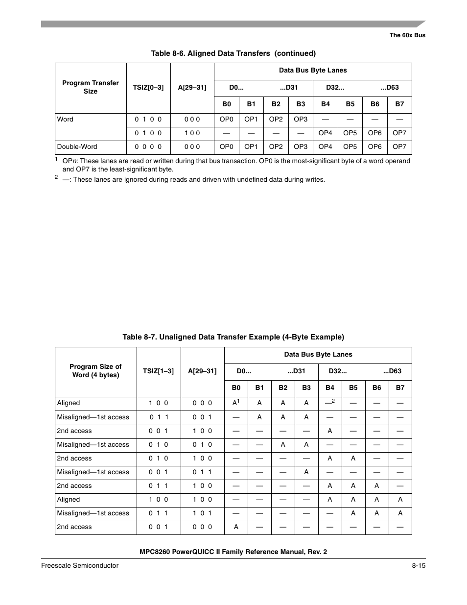 Table 8-7 | Freescale Semiconductor MPC8260 User Manual | Page 289 / 1360