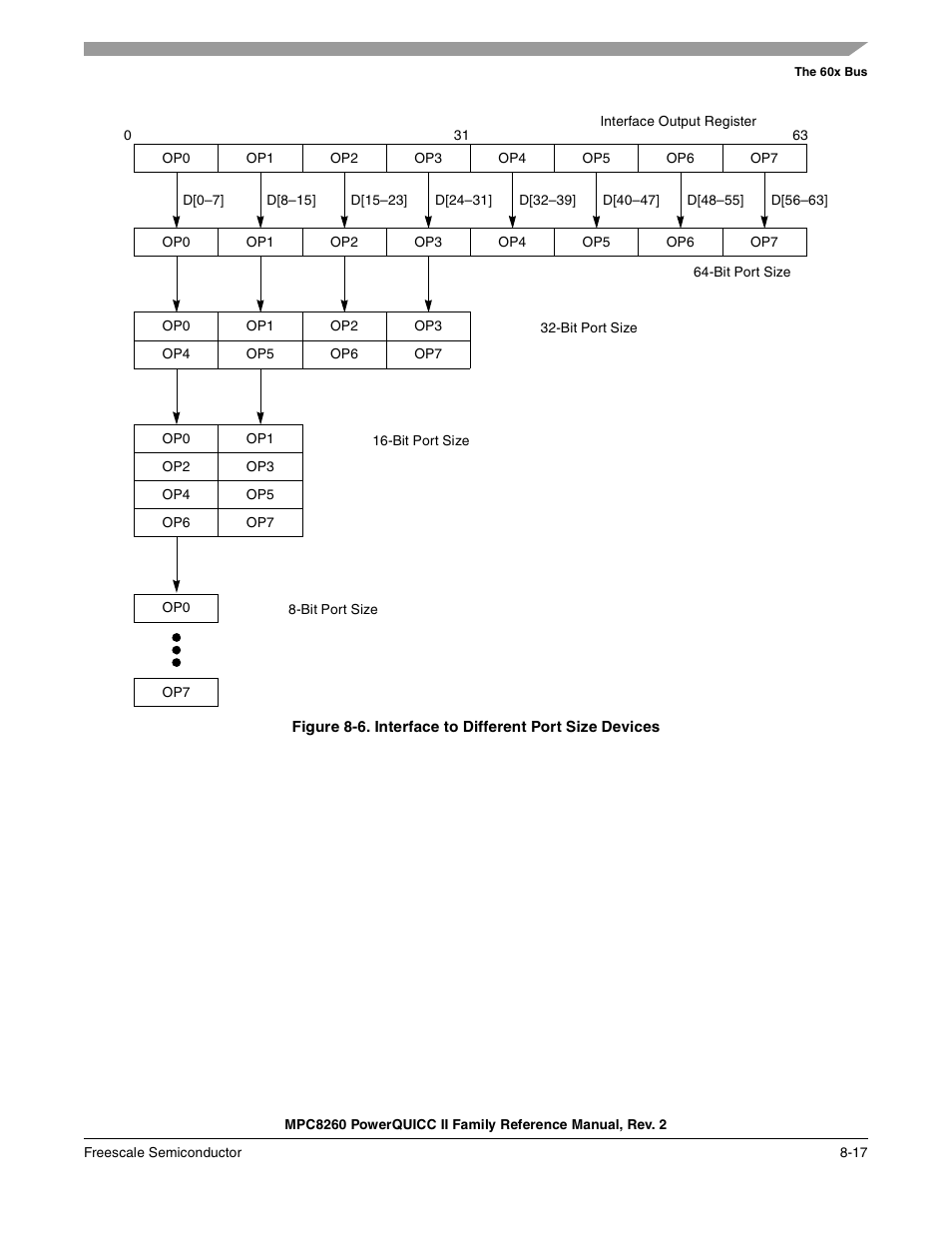Interface to different port size devices -17, Figure 8-6 | Freescale Semiconductor MPC8260 User Manual | Page 291 / 1360