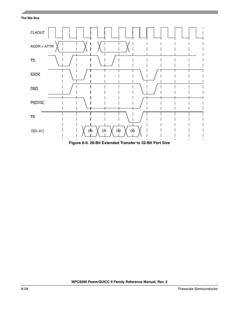 Bit extended transfer to 32-bit port size -28, Figure 8-9 | Freescale Semiconductor MPC8260 User Manual | Page 302 / 1360