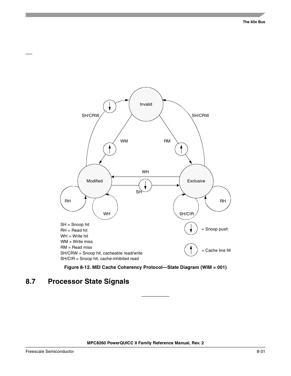 7 processor state signals, Processor state signals -31 | Freescale Semiconductor MPC8260 User Manual | Page 305 / 1360