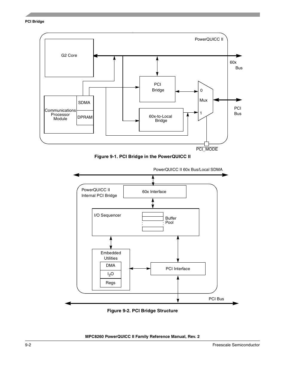 Figure 9-1. pci bridge in the powerquicc ii, Figure 9-2. pci bridge structure, Pci bridge in the powerquicc ii -2 | Freescale Semiconductor MPC8260 User Manual | Page 308 / 1360