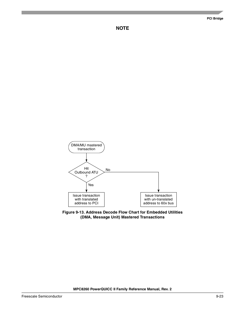 Transactions -23 | Freescale Semiconductor MPC8260 User Manual | Page 329 / 1360