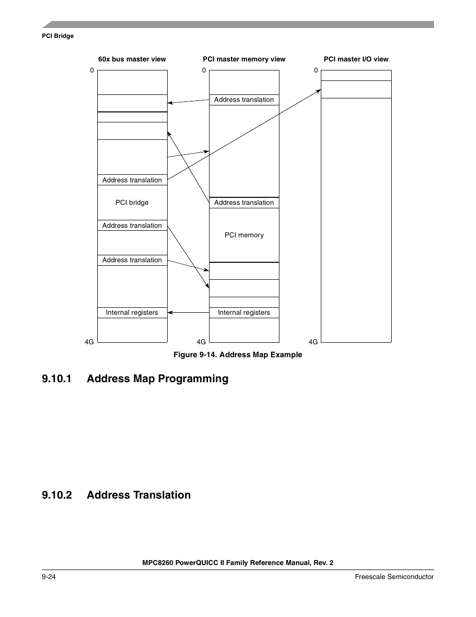 Figure 9-14. address map example, 1 address map programming, 2 address translation | Address map programming -24, Address translation -24, Address map example -24 | Freescale Semiconductor MPC8260 User Manual | Page 330 / 1360
