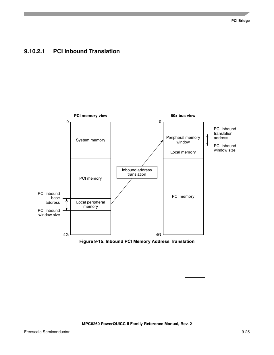 1 pci inbound translation, Pci inbound translation -25, Inbound pci memory address translation -25 | Freescale Semiconductor MPC8260 User Manual | Page 331 / 1360