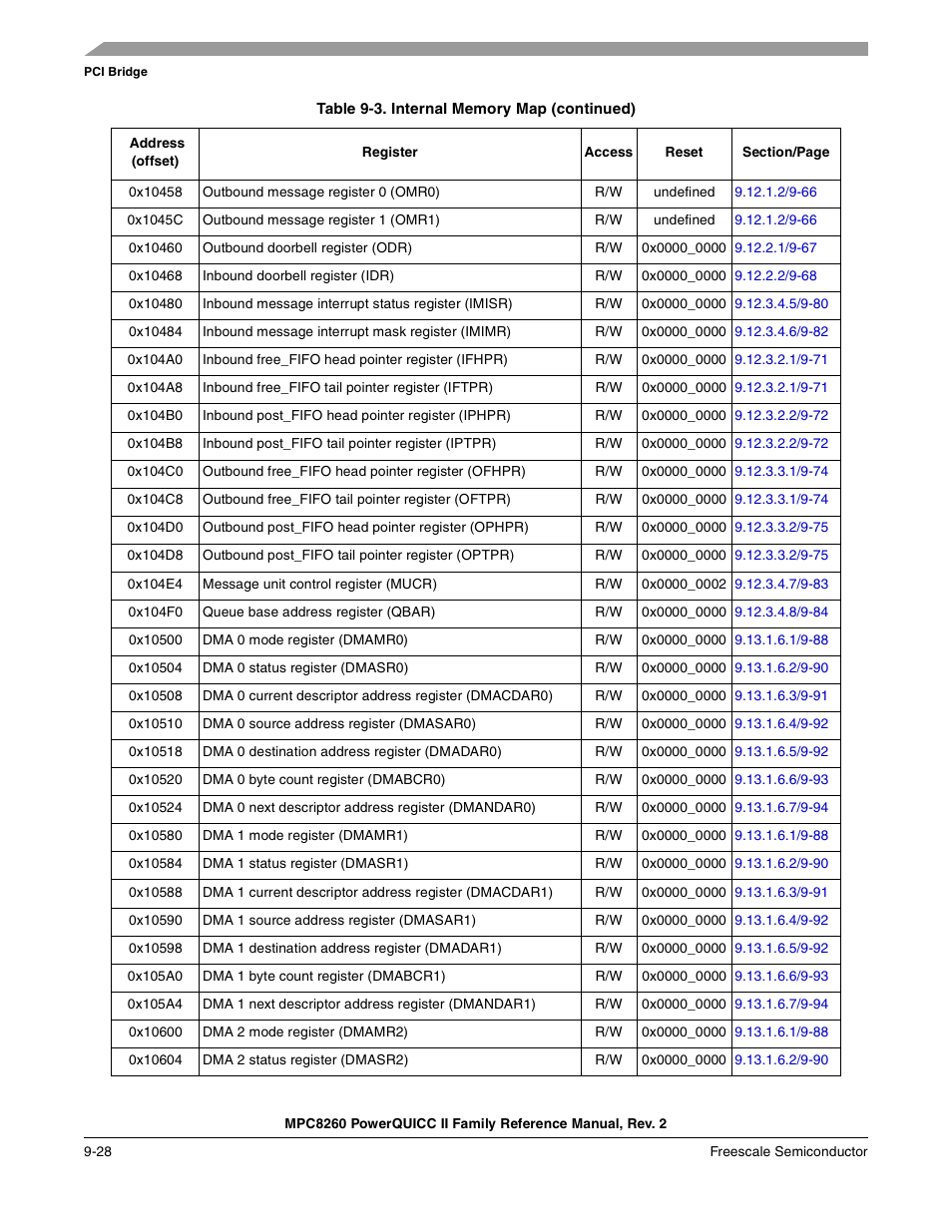 Freescale Semiconductor MPC8260 User Manual | Page 334 / 1360