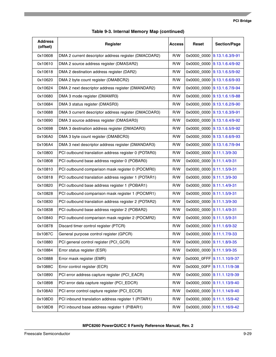 Freescale Semiconductor MPC8260 User Manual | Page 335 / 1360