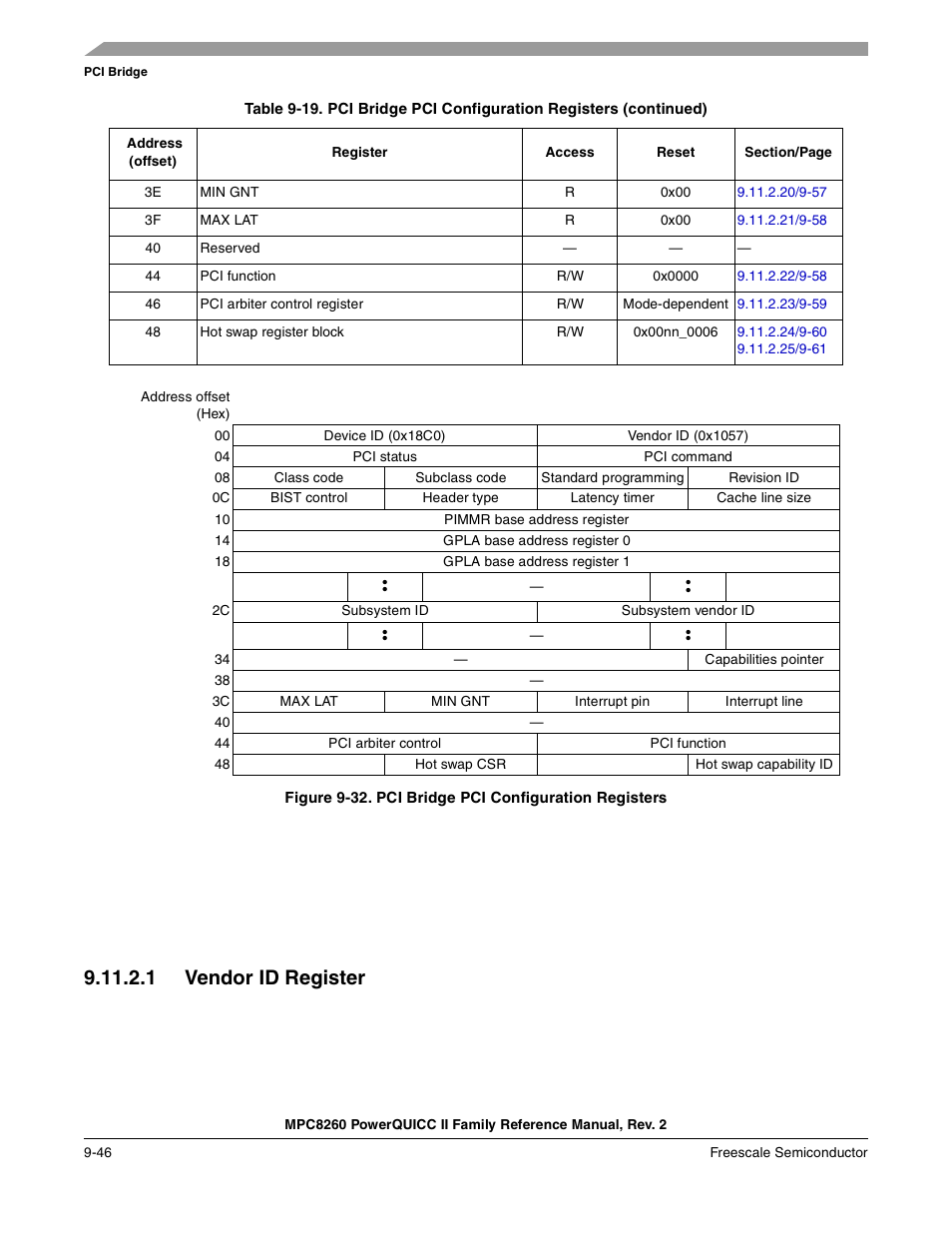 1 vendor id register, Vendor id register -46, Pci bridge pci configuration registers -46 | Figure 9-32 | Freescale Semiconductor MPC8260 User Manual | Page 352 / 1360