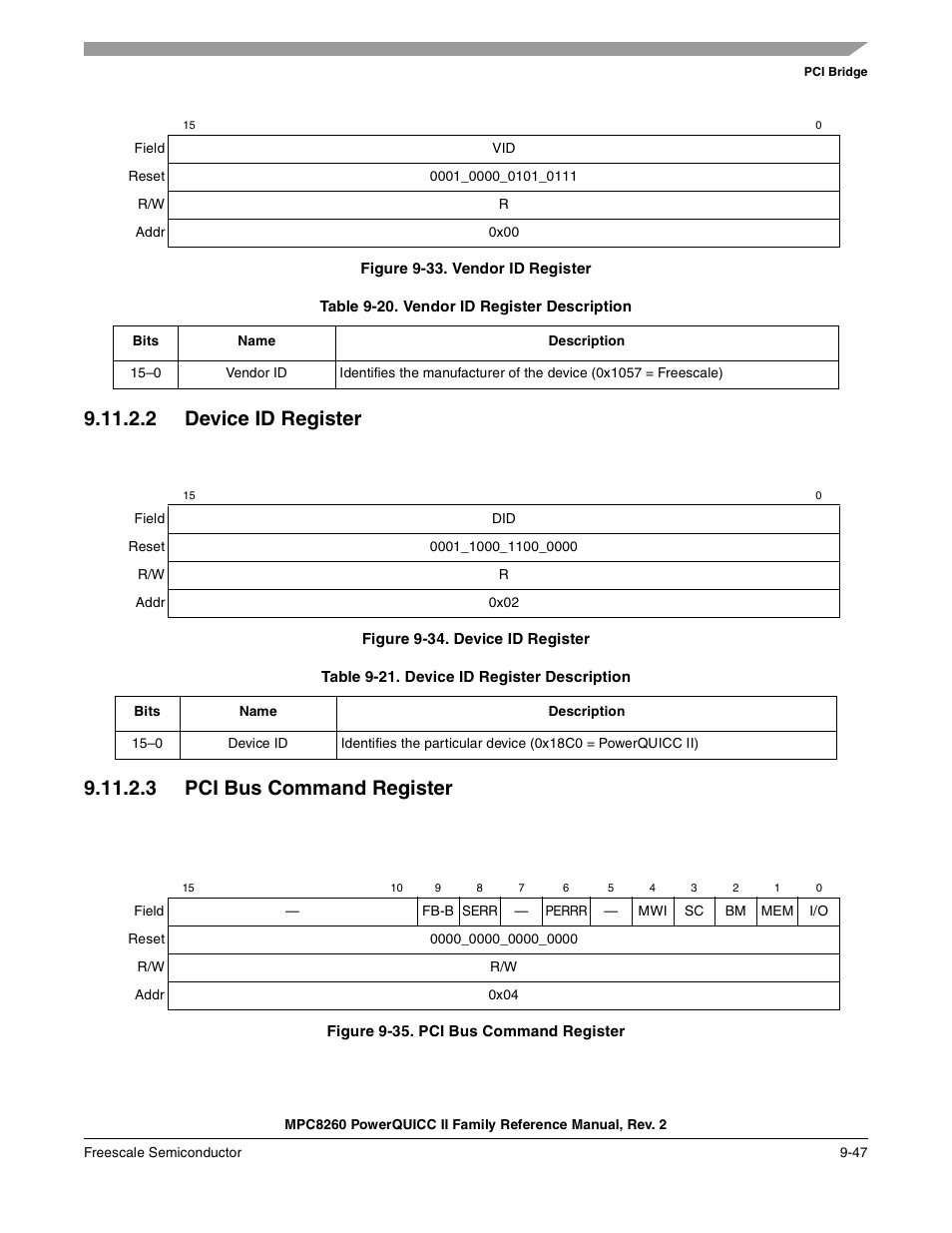 Figure 9-33. vendor id register, Table 9-20. vendor id register description, 2 device id register | Figure 9-34. device id register, Table 9-21. device id register description, 3 pci bus command register, Figure 9-35. pci bus command register, Device id register -47, Pci bus command register -47, Vendor id register -47 | Freescale Semiconductor MPC8260 User Manual | Page 353 / 1360
