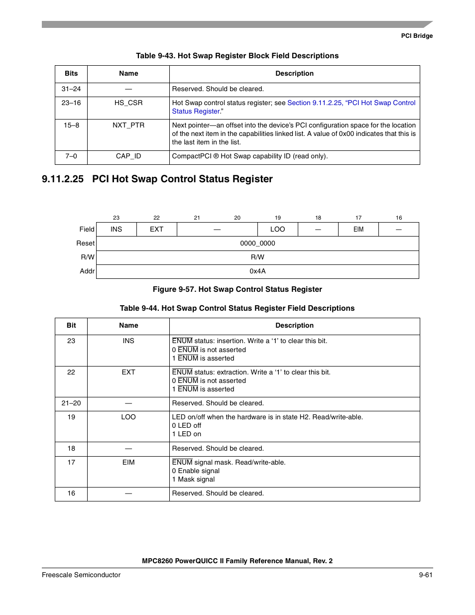 25 pci hot swap control status register, Figure 9-57. hot swap control status register, Pci hot swap control status register -61 | Hot swap control status register -61, Hot swap register block field descriptions -61, Table 9-43, Section 9.11.2.25, “pci hot swap, Control status register | Freescale Semiconductor MPC8260 User Manual | Page 367 / 1360
