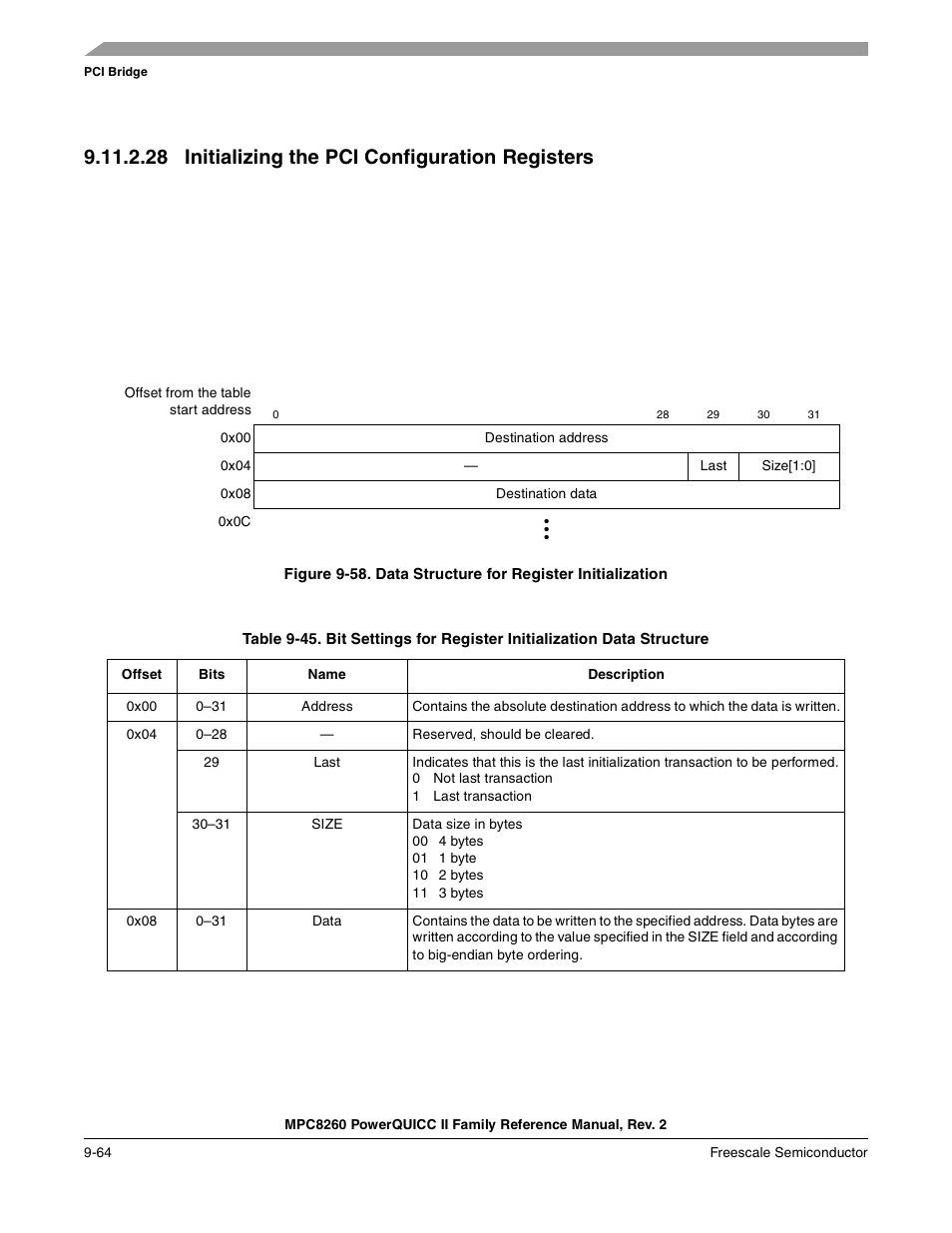 28 initializing the pci configuration registers, Initializing the pci configuration registers -64, Data structure for register initialization -64 | Ing in, Section 9.11.2.28, Initializing the pci configuration registers | Freescale Semiconductor MPC8260 User Manual | Page 370 / 1360