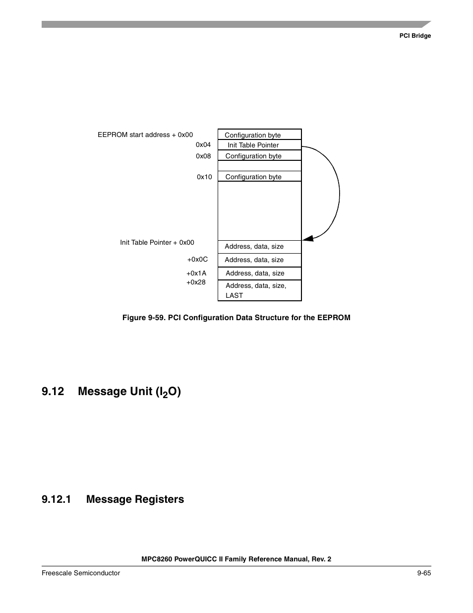 12 message unit (i2o), 1 message registers, Message unit (i2o) -65 | Message registers -65, 12 message unit (i | Freescale Semiconductor MPC8260 User Manual | Page 371 / 1360