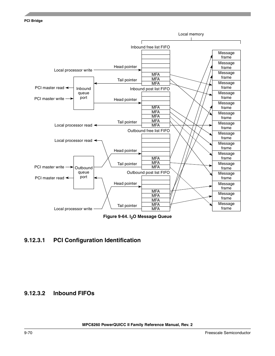 Figure 9-64. i2o message queue, 1 pci configuration identification, 2 inbound fifos | Pci configuration identification -70, Inbound fifos -70, I2o message queue -70 | Freescale Semiconductor MPC8260 User Manual | Page 376 / 1360