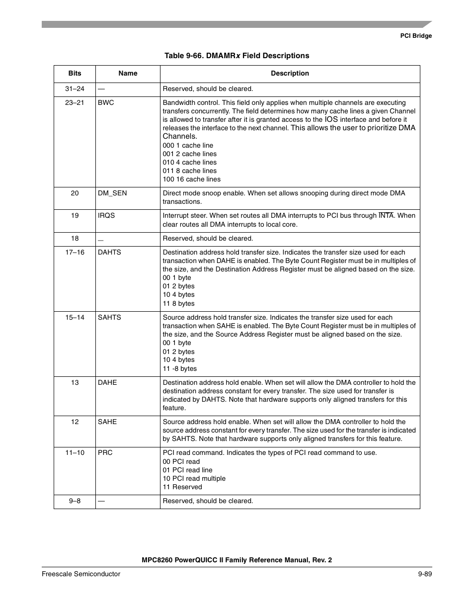 Table 9-66. dmamrx field descriptions (continued), Dmamrx field descriptions -89 | Freescale Semiconductor MPC8260 User Manual | Page 395 / 1360