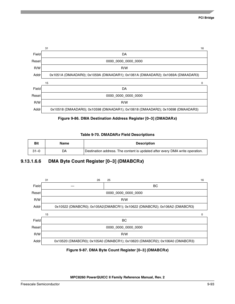 Table 9-70. dmadarx field descriptions, 6 dma byte count register [0-3] (dmabcrx), Dma byte count register [0–3] (dmabcrx) -93 | Dmadarx field descriptions -93, Section 9.13.1.6.6, “dma byte count, Register [0–3] (dmabcrx), Figure 9-86, Table 9-71 describes dmabcr x fields | Freescale Semiconductor MPC8260 User Manual | Page 399 / 1360