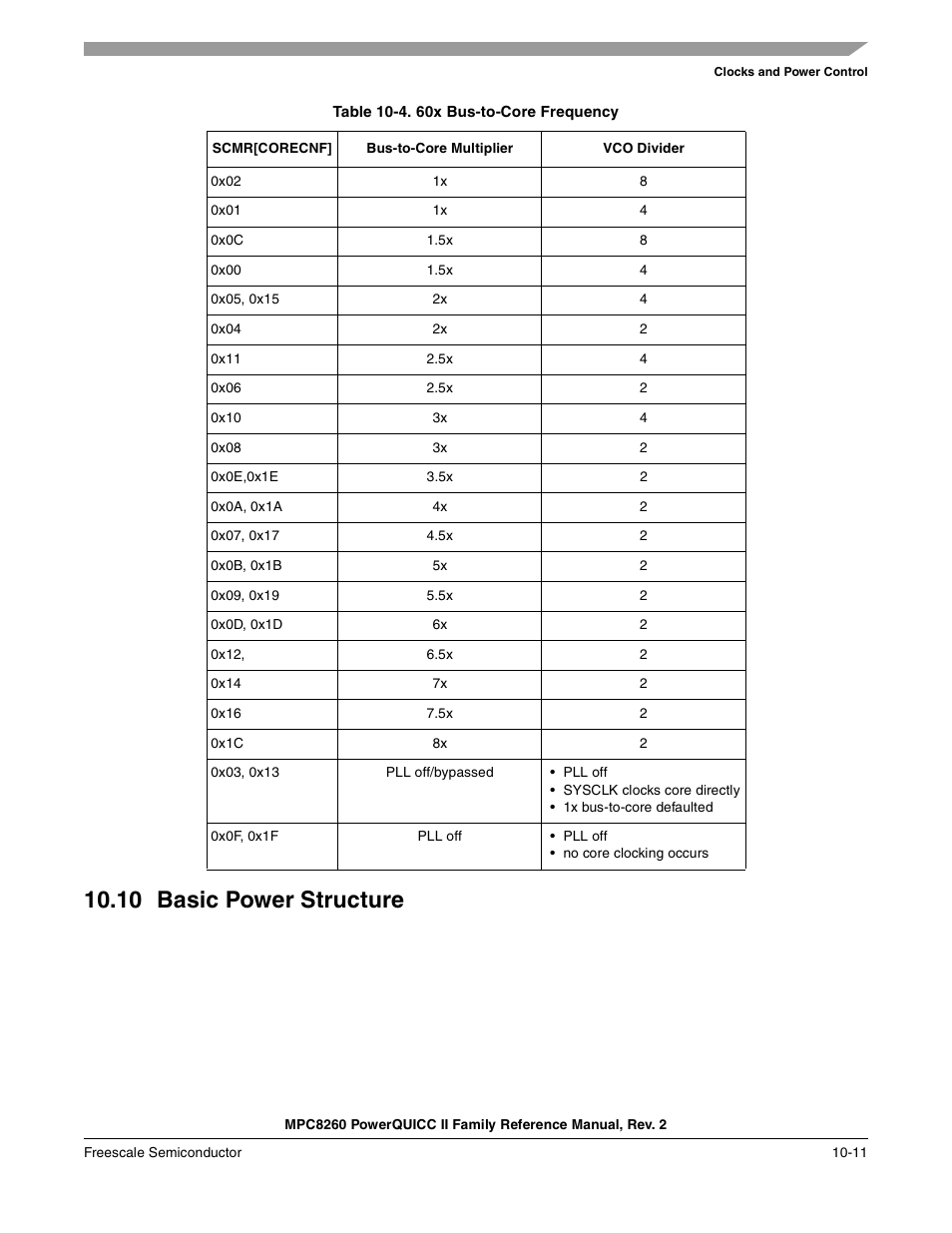 Table 10-4. 60x bus-to-core frequency, 10 basic power structure, Basic power structure -11 | 60x bus-to-core frequency -11, Hown in, Table 10-4 | Freescale Semiconductor MPC8260 User Manual | Page 417 / 1360