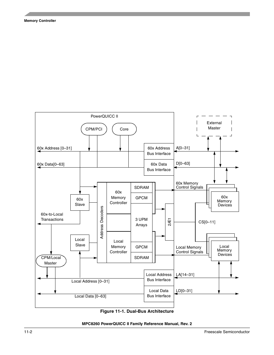 Figure 11-1. dual-bus architecture, Dual-bus architecture -2 | Freescale Semiconductor MPC8260 User Manual | Page 420 / 1360