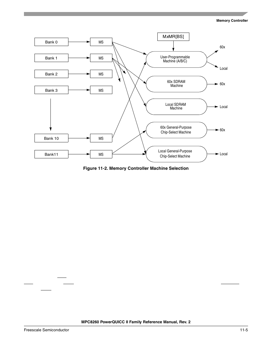 Figure 11-2. memory controller machine selection, Memory controller machine selection -5 | Freescale Semiconductor MPC8260 User Manual | Page 423 / 1360