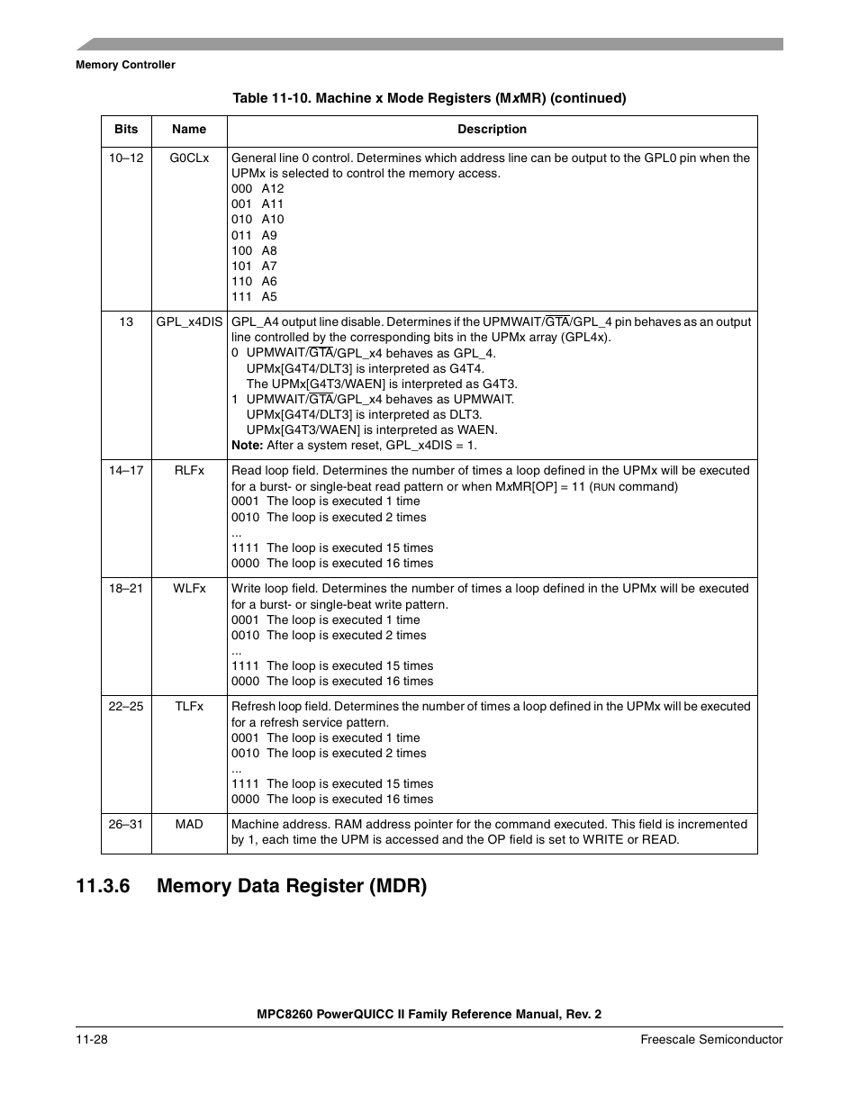 6 memory data register (mdr), Memory data register (mdr) -28 | Freescale Semiconductor MPC8260 User Manual | Page 446 / 1360