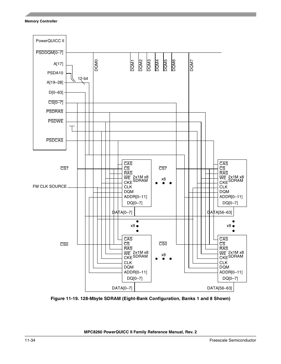 Figure 11-19 | Freescale Semiconductor MPC8260 User Manual | Page 452 / 1360