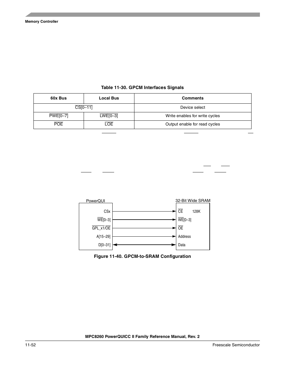 Table 11-30. gpcm interfaces signals, Figure 11-40. gpcm-to-sram configuration, Gpcm-to-sram configuration -52 | Gpcm interfaces signals -52 | Freescale Semiconductor MPC8260 User Manual | Page 470 / 1360