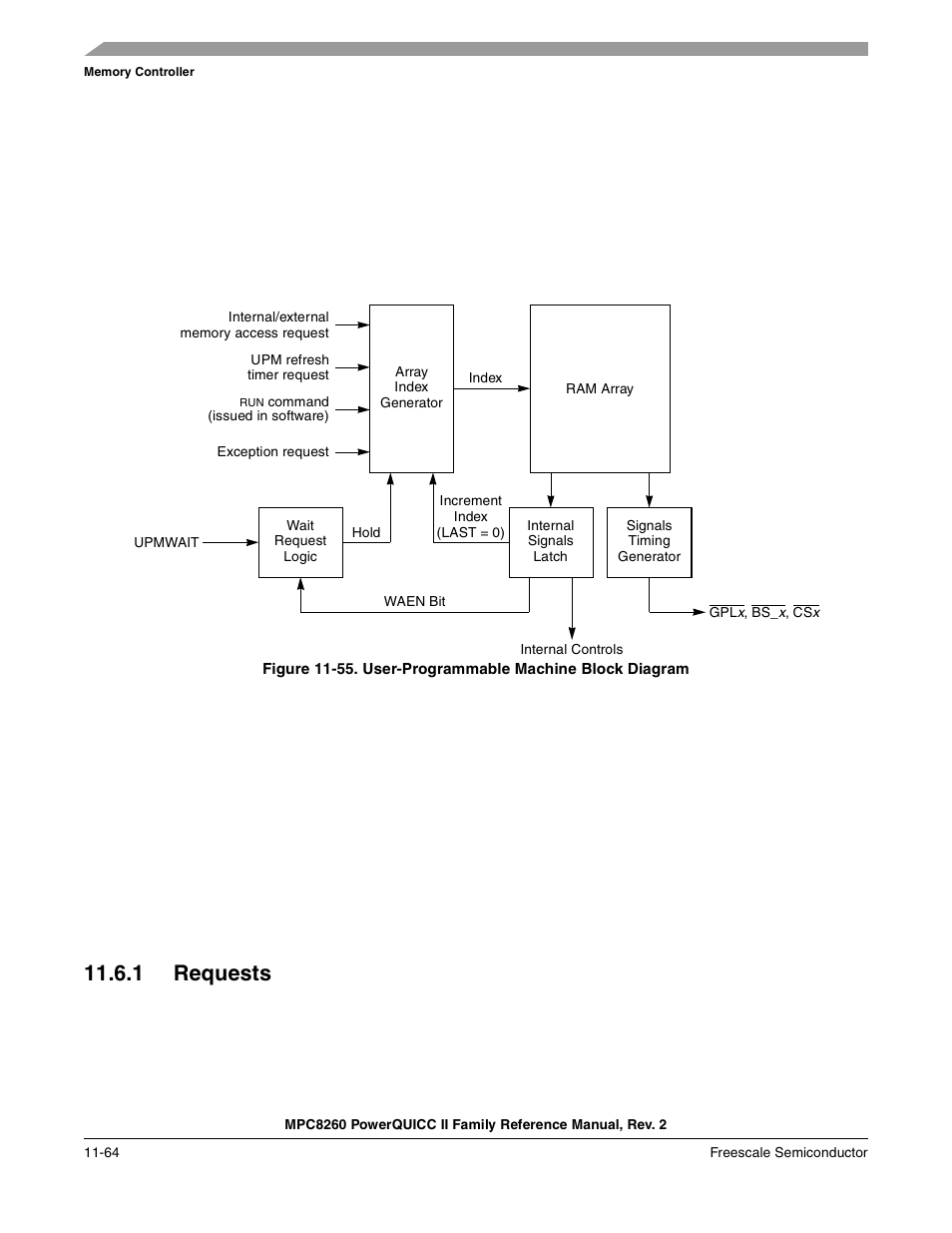 1 requests, Requests -64, User-programmable machine block diagram -64 | Freescale Semiconductor MPC8260 User Manual | Page 482 / 1360