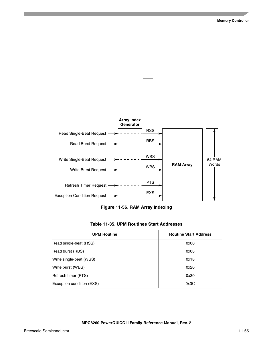 Figure 11-56. ram array indexing, Table 11-35. upm routines start addresses, Ram array indexing -65 | Upm routines start addresses -65 | Freescale Semiconductor MPC8260 User Manual | Page 483 / 1360