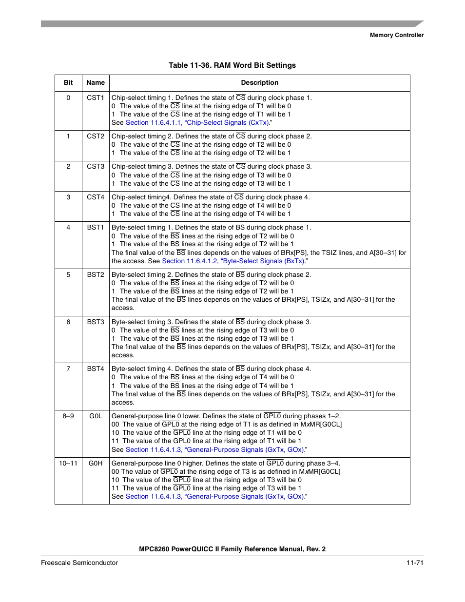 Table 11-36. ram word bit settings (continued), Ram word bit settings -71, In table 11-36.) | Table 11-36 d escribes ram word fields | Freescale Semiconductor MPC8260 User Manual | Page 489 / 1360