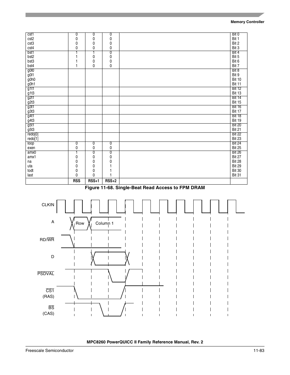 Figure 11-68. single-beat read access to fpm dram, Single-beat read access to fpm dram -83 | Freescale Semiconductor MPC8260 User Manual | Page 501 / 1360