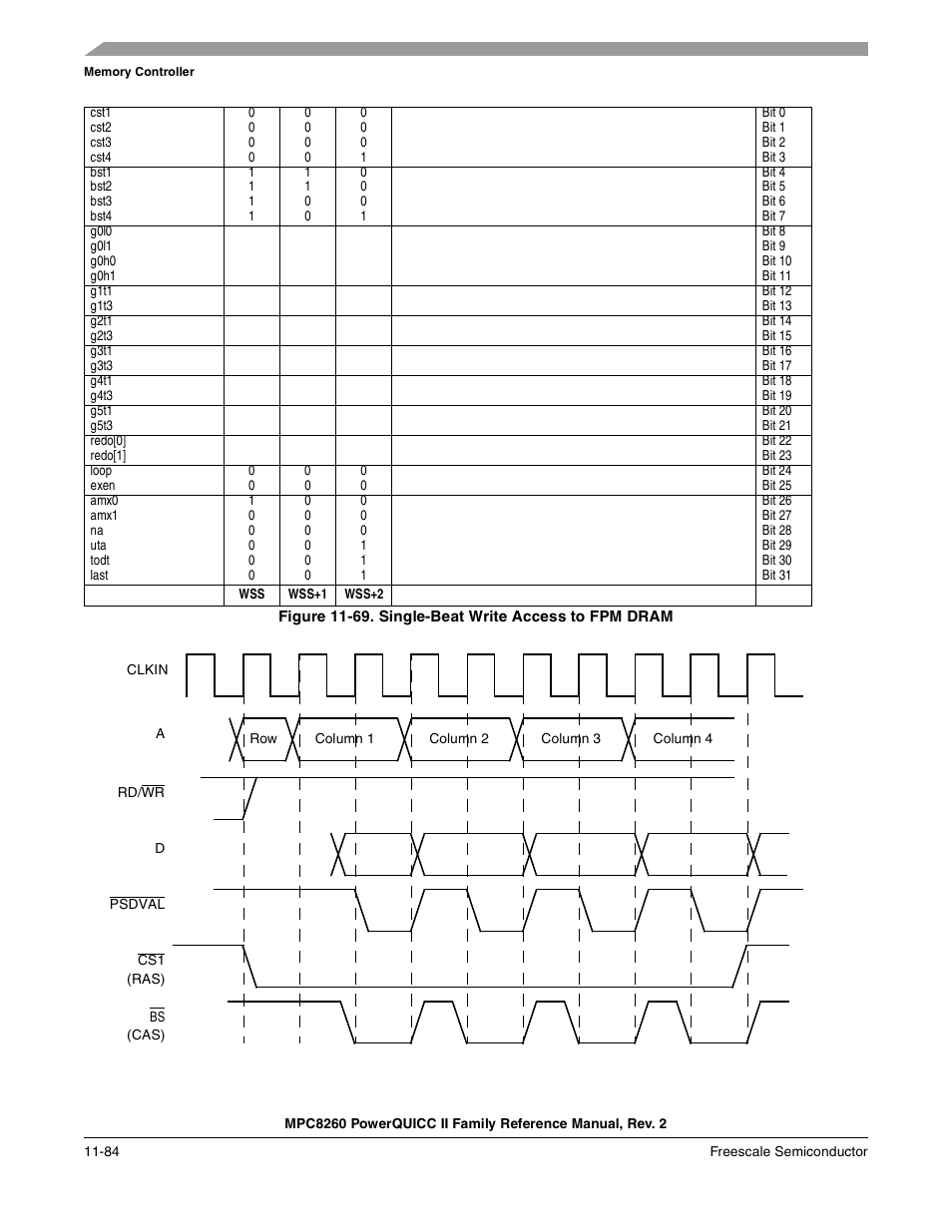 Figure 11-69. single-beat write access to fpm dram, Single-beat write access to fpm dram -84 | Freescale Semiconductor MPC8260 User Manual | Page 502 / 1360