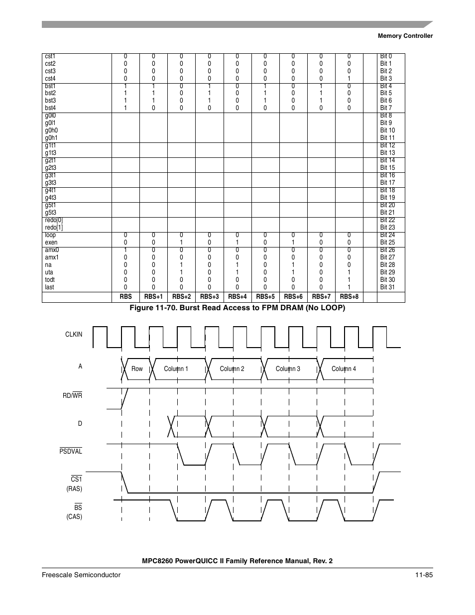 Burst read access to fpm dram (no loop) -85 | Freescale Semiconductor MPC8260 User Manual | Page 503 / 1360