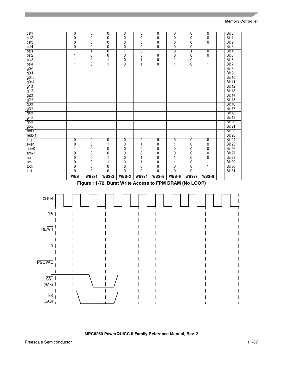 Burst write access to fpm dram (no loop) -87 | Freescale Semiconductor MPC8260 User Manual | Page 505 / 1360