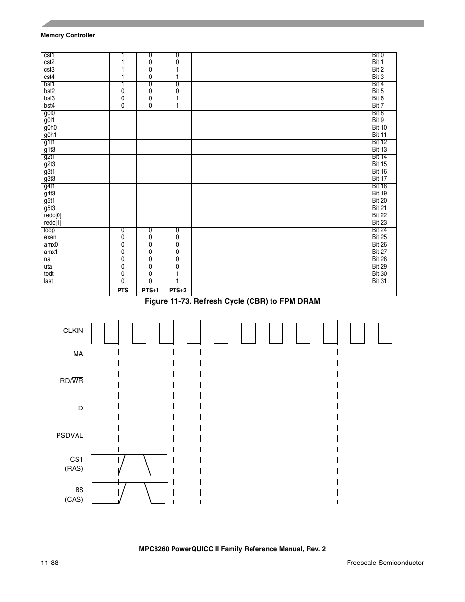 Figure 11-73. refresh cycle (cbr) to fpm dram, Refresh cycle (cbr) to fpm dram -88 | Freescale Semiconductor MPC8260 User Manual | Page 506 / 1360