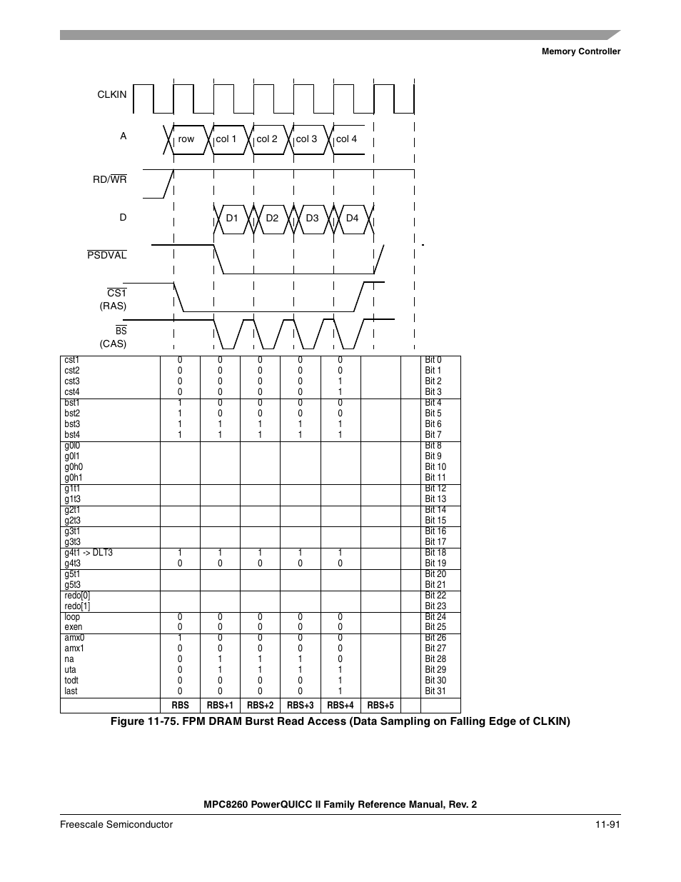 Figure 11-75 | Freescale Semiconductor MPC8260 User Manual | Page 509 / 1360