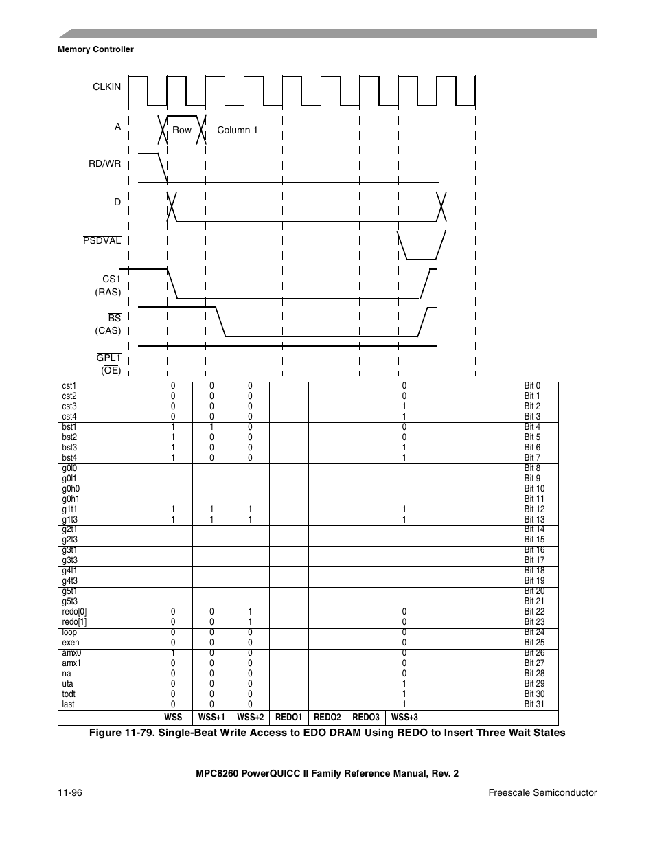 Freescale Semiconductor MPC8260 User Manual | Page 514 / 1360