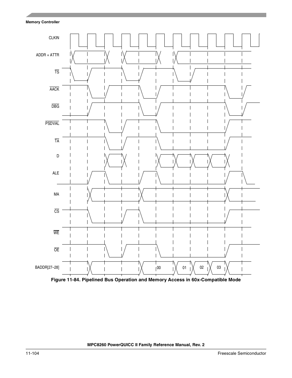 Freescale Semiconductor MPC8260 User Manual | Page 522 / 1360