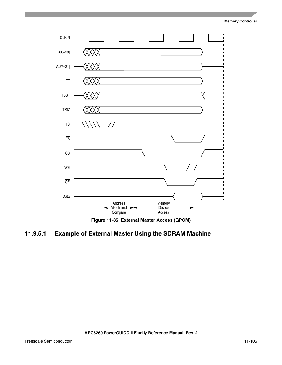 Figure 11-85. external master access (gpcm), External master access (gpcm) -105 | Freescale Semiconductor MPC8260 User Manual | Page 523 / 1360