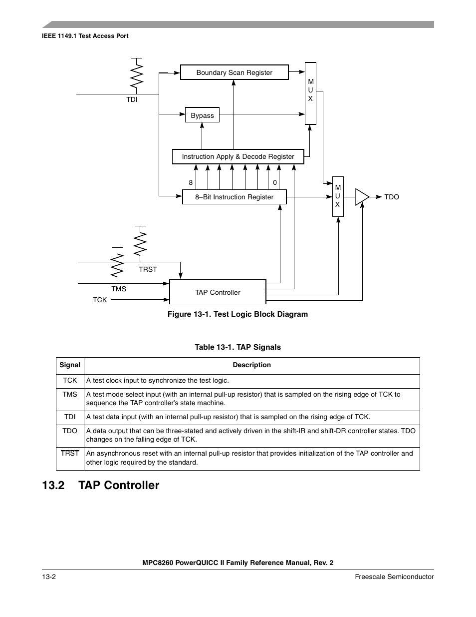 Figure 13-1. test logic block diagram, Table 13-1. tap signals, 2 tap controller | Tap controller -2, Test logic block diagram -2, Tap signals -2, The tap consists of the signals in table 13-1 | Freescale Semiconductor MPC8260 User Manual | Page 534 / 1360