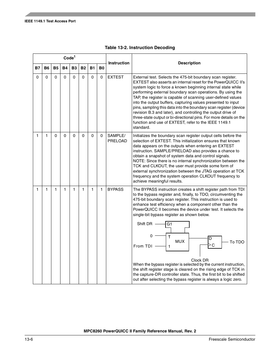 Table 13-2. instruction decoding (continued), Instruction decoding -6 | Freescale Semiconductor MPC8260 User Manual | Page 538 / 1360