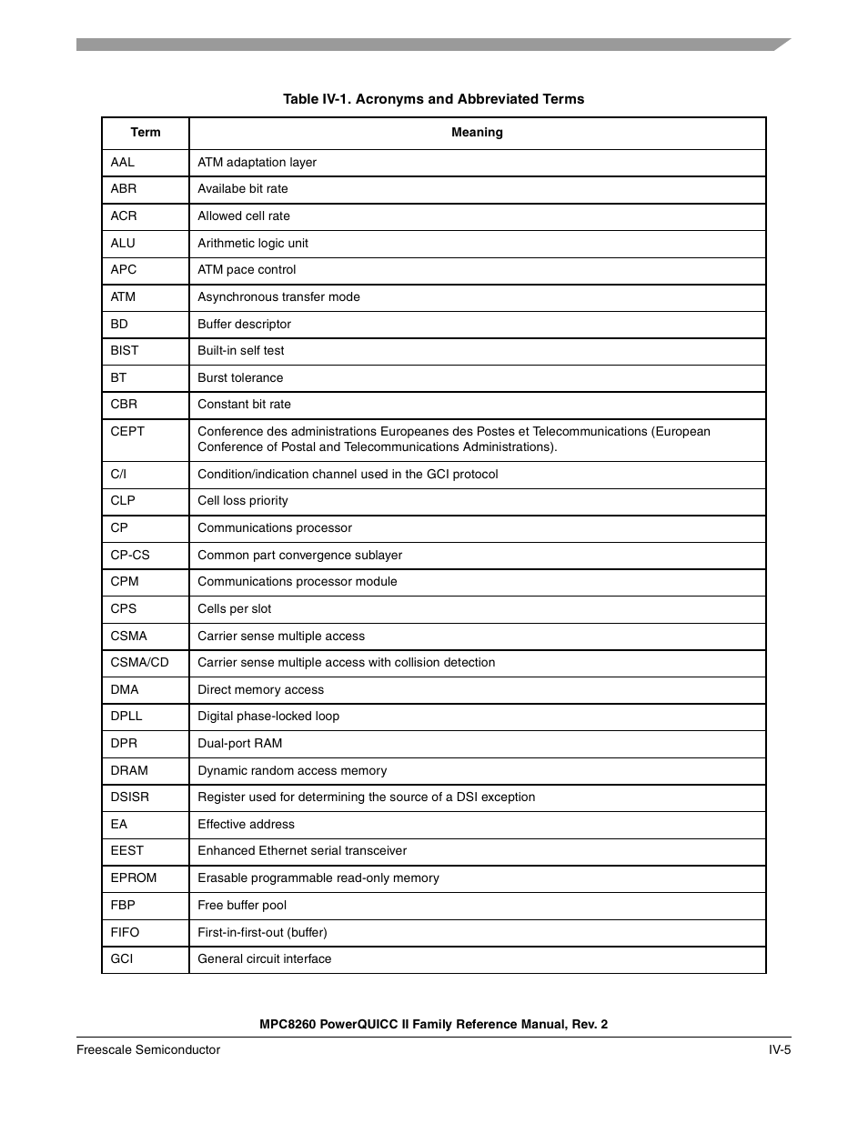 Freescale Semiconductor MPC8260 User Manual | Page 545 / 1360