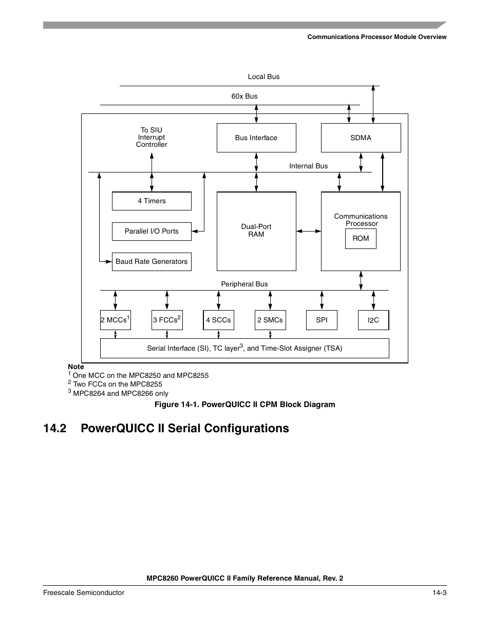 Figure 14-1. powerquicc ii cpm block diagram, 2 powerquicc ii serial configurations, Powerquicc ii serial configurations -3 | Powerquicc ii cpm block diagram -3 | Freescale Semiconductor MPC8260 User Manual | Page 551 / 1360