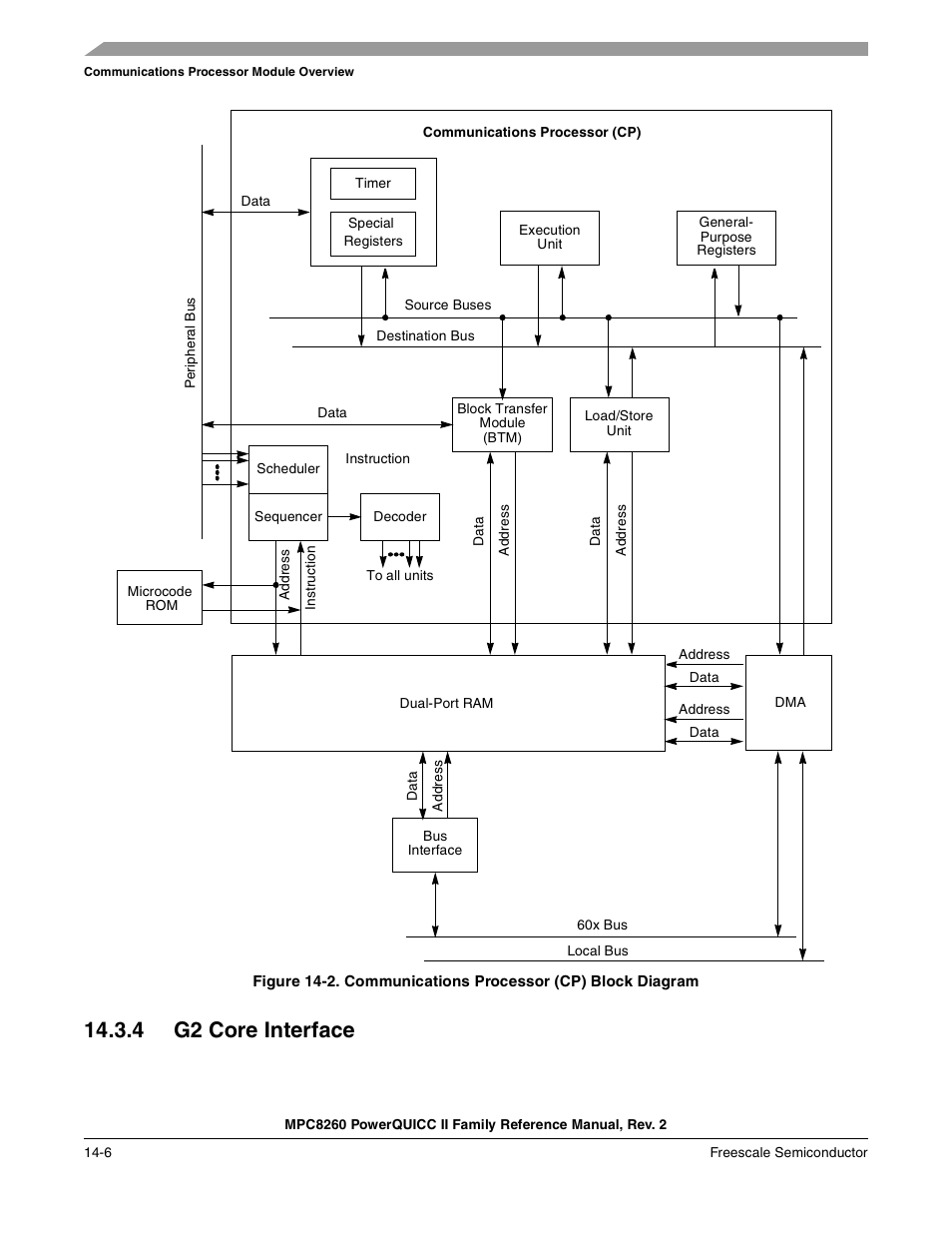 4 g2 core interface, G2 core interface -6, Communications processor (cp) block diagram -6 | Freescale Semiconductor MPC8260 User Manual | Page 554 / 1360