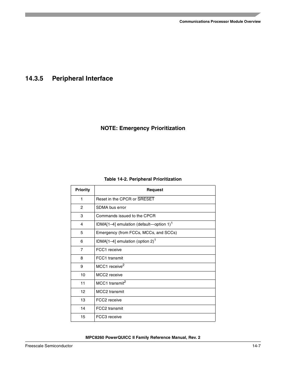 5 peripheral interface, Table 14-2. peripheral prioritization (continued), Peripheral interface -7 | Peripheral prioritization -7 | Freescale Semiconductor MPC8260 User Manual | Page 555 / 1360